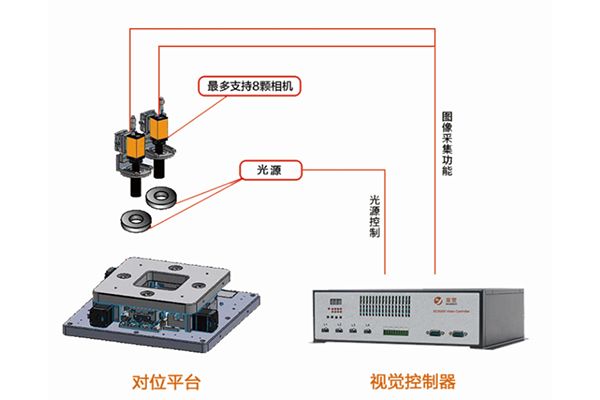 MicroDistPro視覺(jué)對(duì)位算法應(yīng)用