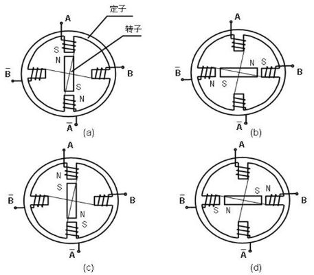 電機(jī)相關(guān)知識(shí)介紹