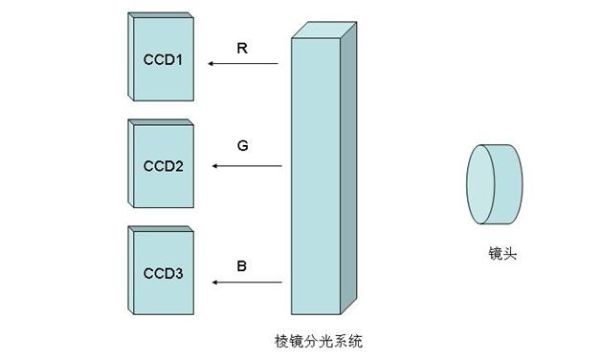 數(shù)字相機(jī)的快門(mén)結(jié)構(gòu)