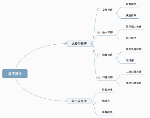 十種常見排序算法動圖演示（一）