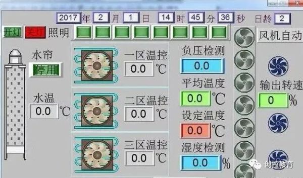 什么是組態(tài)軟件？HMI/MMI/SCADA又是什么?