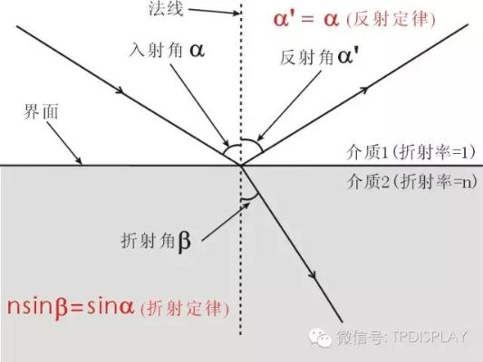 偏振鏡光學(xué)原理和在機(jī)器視覺中的應(yīng)用