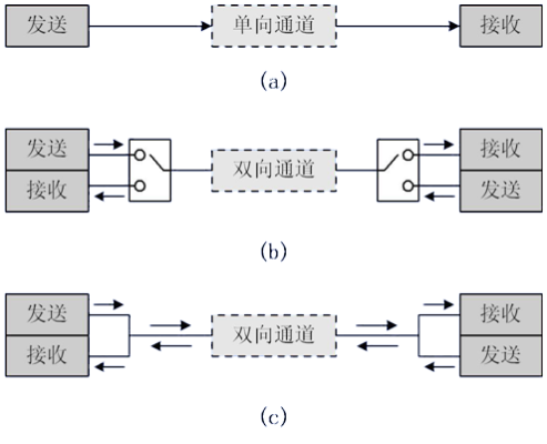 【STM32】串口通信基本原理（超基礎(chǔ)、詳細版）