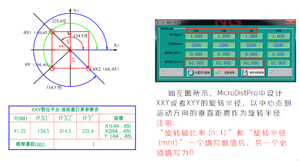 MicroDistPro視覺對位系統(tǒng)之旋轉(zhuǎn)半徑