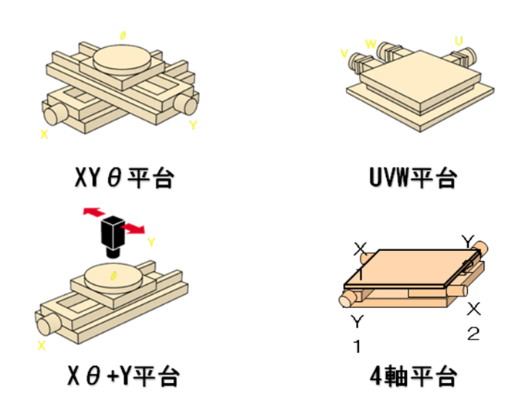 對(duì)位系統(tǒng)知識(shí)簡(jiǎn)介