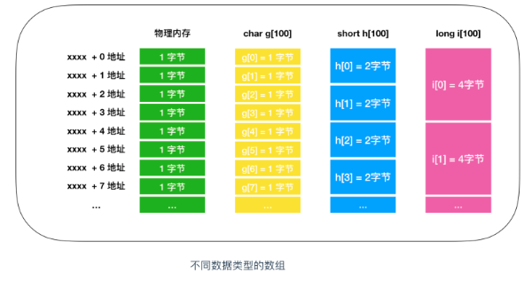 程序員需要了解的硬核知識(shí)之內(nèi)存