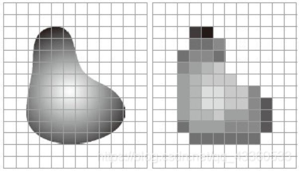 圖像處理(imageProcessing)技術