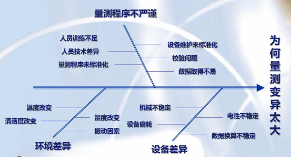 GR&R量具的重復(fù)性和再現(xiàn)性