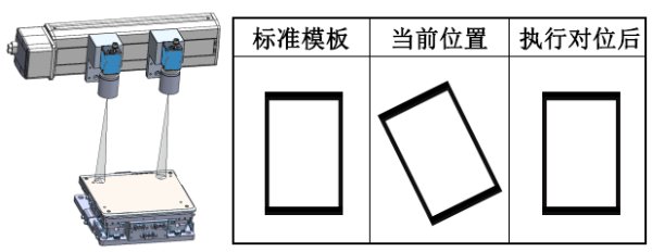 MasterAlign對(duì)位貼合系統(tǒng)——自對(duì)位應(yīng)用