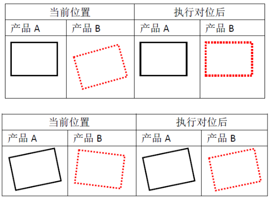 MasterAlign對(duì)位貼合系統(tǒng)——映射對(duì)位應(yīng)用