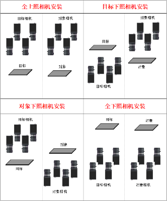 MasterAlign八相機(jī)非映射貼合對位系統(tǒng)調(diào)試說明書