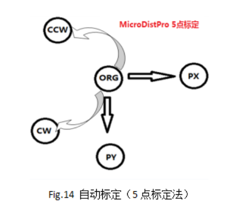 MasterAlign雙相機(jī)模切機(jī)對位系統(tǒng)調(diào)試說明書