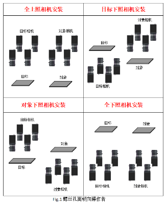 MasterAlign八相機(jī)映射貼合對位系統(tǒng)調(diào)試說明書