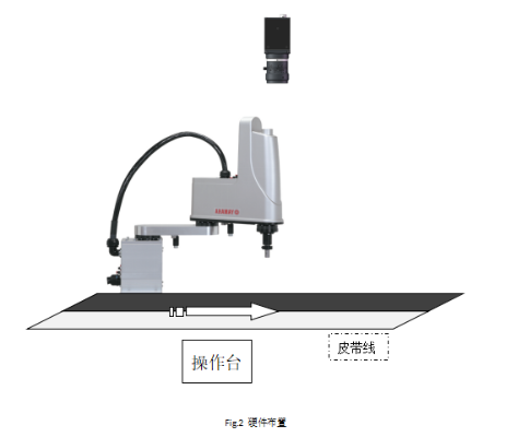 MasterAlign單相機紙盒包裝定位貼合系統(tǒng)調(diào)試說明書