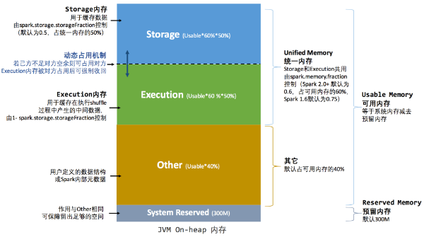 為什么要理解內存管理？