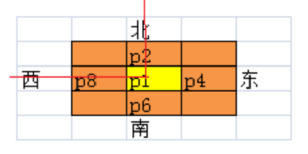 【數(shù)字圖像處理】圖像細(xì)化處理