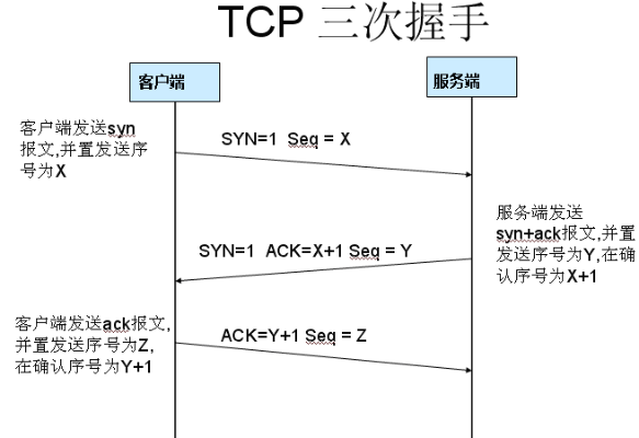 wireshark怎么抓包、wireshark抓包詳細圖文教程