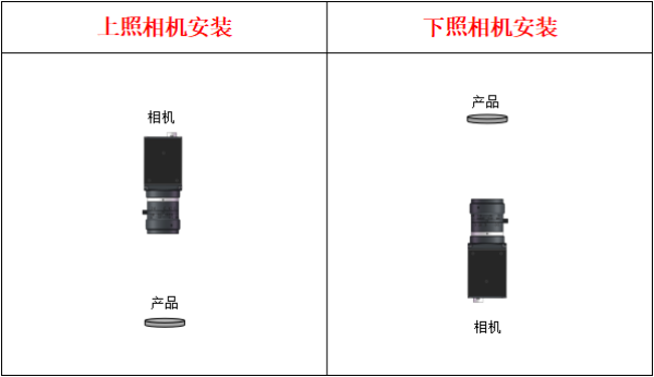 MasterAlign單相機(jī)自對(duì)位視覺(jué)系統(tǒng)調(diào)試說(shuō)明書(shū)