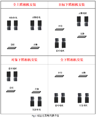 MasterAlign四相機(jī)映射貼合視覺(jué)系統(tǒng)調(diào)試說(shuō)明書(shū)