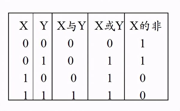 計(jì)算機(jī)的數(shù)據(jù)是以什么編碼形式表示的