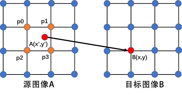 常見圖像插值算法的原理與C++實現(xiàn)