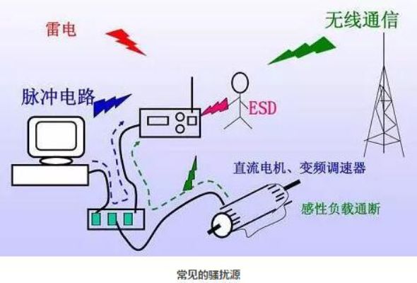 EMC-4641C運動控制模塊EMC建議