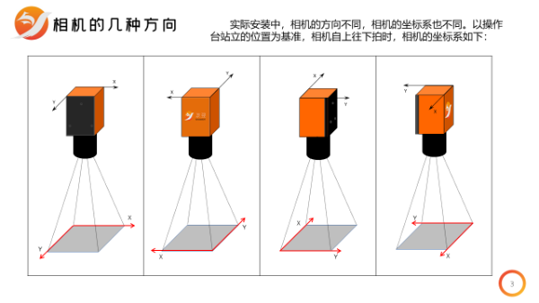 MasterAlign——相機(jī)與對位平臺關(guān)系