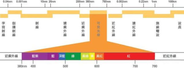 光學(xué)濾光片的基本概念及參數(shù)