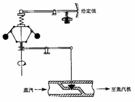 機器人與控制器的關聯(lián)