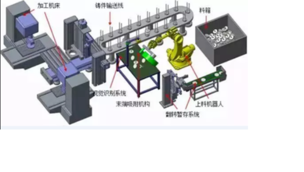 工控機(jī)在機(jī)器視覺系統(tǒng)中的應(yīng)用