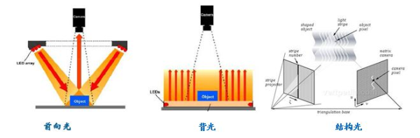 工業(yè)視覺中光源的重要性