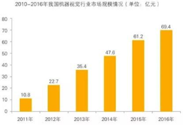 機器視覺在工業(yè)檢測中的應(yīng)用