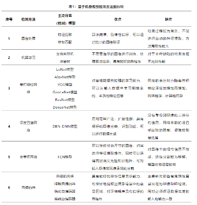 基于機器視覺的表面缺陷檢測方法分析