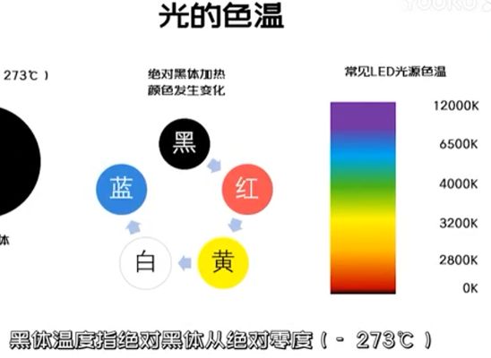 人工智能 優(yōu)化你的機(jī)器視覺圖像效果——光源篇 第五課 光的顏色