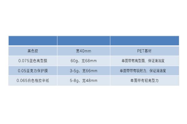 FPC加孔背膠平刀模切工藝介紹