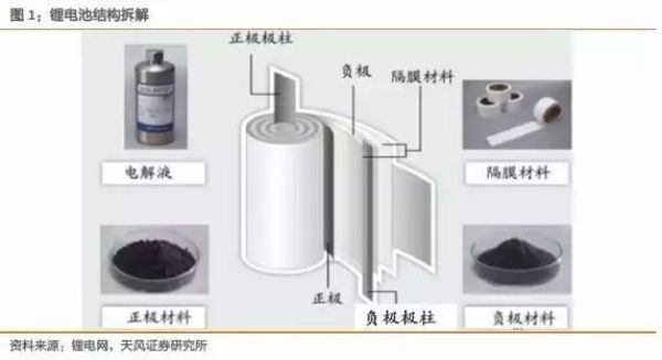 鋰電池制造工藝解析