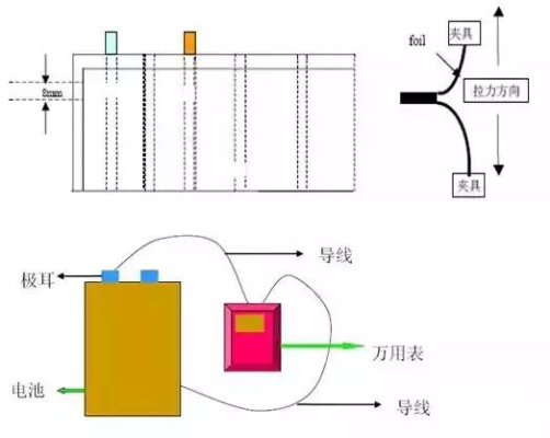 一文看懂鋰離子電池封裝技術(shù)