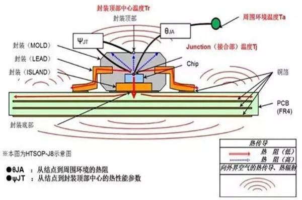 淺談各種電子封裝的關(guān)鍵技術(shù)