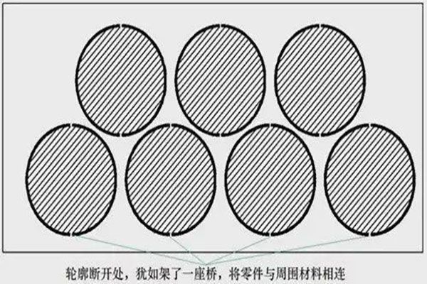 激光切割的六個(gè)實(shí)用功能，長(zhǎng)知識(shí)！