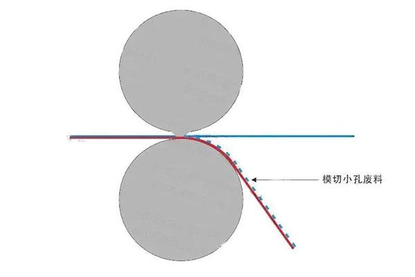 圓刀模切加工工藝的操作步驟