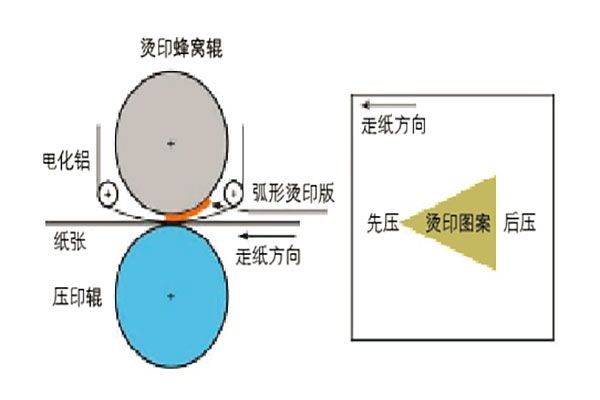 煙包燙印過程控制及改善方法