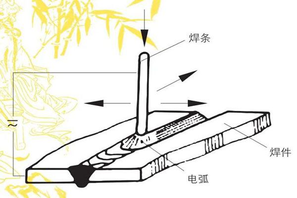 淺談鈑金激光的焊接工藝