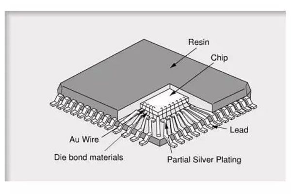BGA封裝的技巧及工藝原理