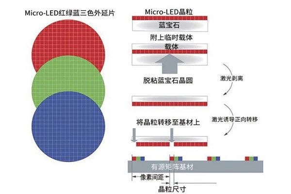 激光工藝加速M(fèi)icroLED顯示屏制造及維修