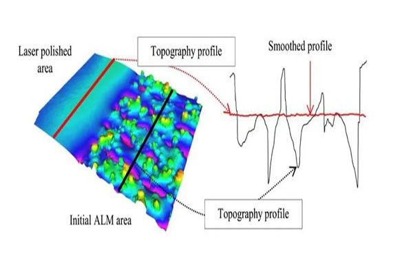 激光拋光中工藝和材料誘導(dǎo)的表面結(jié)構(gòu)