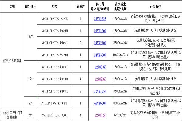 數(shù)字光源控制器類型規(guī)格