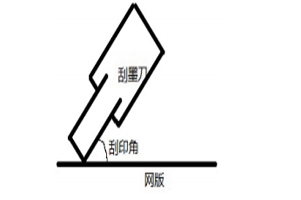 光伏背板玻璃加工工藝 — 絲網(wǎng)印刷