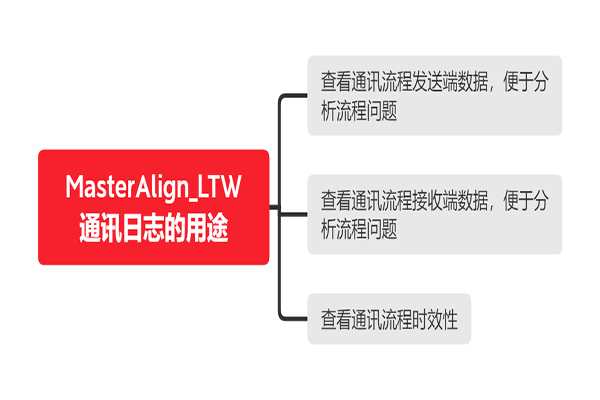 MasterAlign視覺對(duì)位系統(tǒng)通訊日志