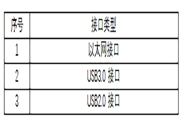 MasterAlign支持工業(yè)相機(jī)例表