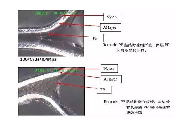 軟包鋰離子電池封裝工藝